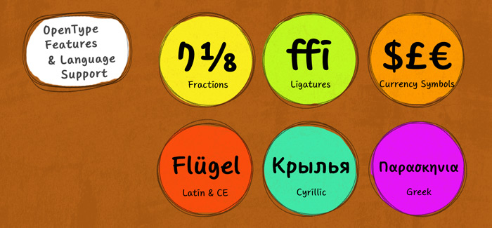 Core Narae Pro font