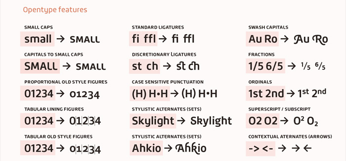 Roihu font family by Mika Melvas
