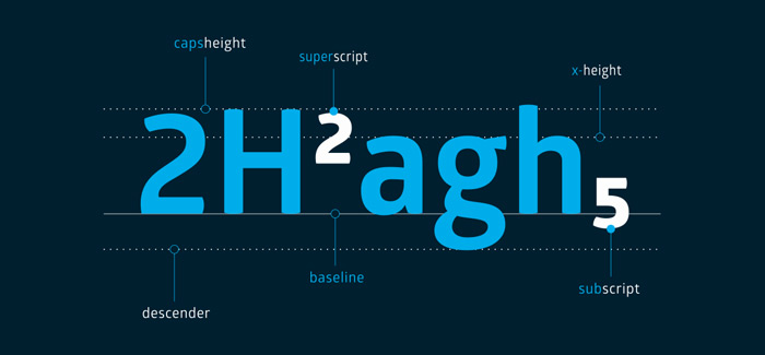 Glober font